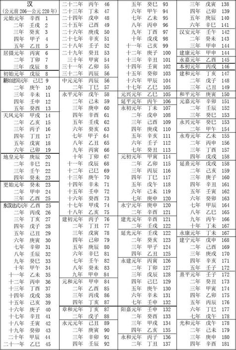 85年次|民國紀元與公元對照表